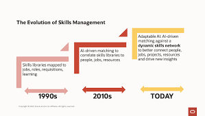 The software uses images, text, and sound to teach words and grammar by spaced repetition, without translation. The Rosetta Stone Of Skills It S Closer Than You May Think The Hr Observer Hr Blogs Hr Solutions Blogs Hr Information Hr News And Advice Talent