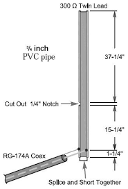200anten Ham Radio Ham Radio Antenna Antennas