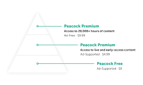 Buzzfeed staff get all the best moments in pop culture & entertainment delivered t. Article Comcast S Peacock A Winning Svod Business Model For A Saturated Market Bundl