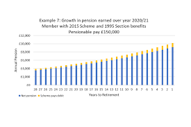The last thing to consider before we look at the pay scales, is that some nhs trusts can interpret the pay scales and a doctor's experience in different ways. Nhs Pension Scheme Pension Flexibility Response To Consultation Gov Uk