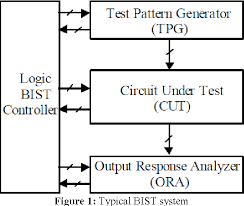The js function takes a string that matches the given pattern and returns a random. Pdf Weighted Random Pattern Generator By Using Bist Semantic Scholar