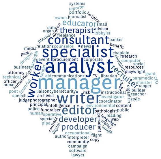 Career Preparation - English and Linguistics