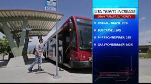 UTA ridership increases with 'Free Fare February' - The Daily Universe