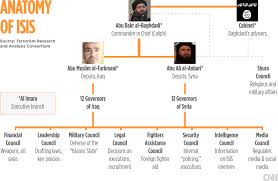 Cnn Internation Report On Isis A Good Read Marketfy