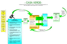 Programul privind instalarea sistemelor de panouri fotovoltaice pentru producerea de finanţarea se acordă în procent de până la 90% din valoarea totală a cheltuielilor eligibile, în limita sumei de 20.000 lei. Administratia Fondului Pentru Mediu Program Casa Verde Clasic