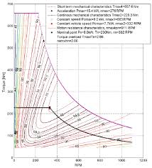 motor efficiency chart thick lines and generator