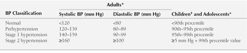 Systemic Hypertension Parks Pediatric Cardiology For