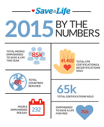Check out what 18,676 people have written so far, and share your own experience. How Nhcps The Disque Foundation Empowered People To Save Lives