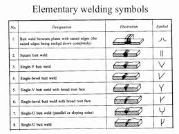 13 Qualified Welding Joints Symbols