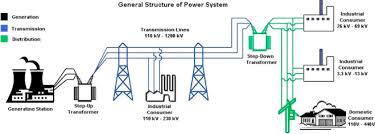 Maybe you would like to learn more about one of these? Optimal Economic Planning Of Power Transmission Lines A Review Sciencedirect