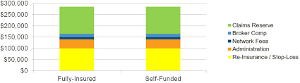 76,675 open workers' compensation cases. Small Group Level Funded Group Benefit Services