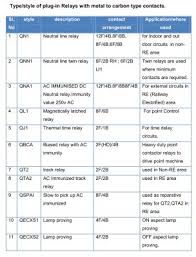 A change over type relay is much like a single pole double throw( spdt) relay. Railways Signalling Relays Shelf Type Relays Railway Signalling Concepts