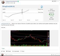 singpost posting strong gains time for a break