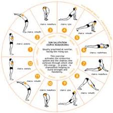 Maybe you would like to learn more about one of these? 13 Sun Moon Salutations Ideas Yoga Sequences Yoga Flow Moon Salutation