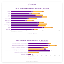 Results for video downloader for yandex. Hottest User Centric Video Advertising Trends Of 2020 Ctv Vertical And Social Formats
