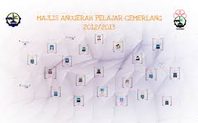 You can create one as well, really easily.get started. Majlis Anugerah Pelajar Cemerlang 2012 2013 By Mijie Mamat