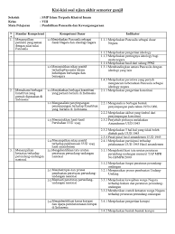 Kisi kisi ujian sekolah pkn dan ips sd tahun 2018. Kisi Kisi Soal Kelas Viii Uas Pkn