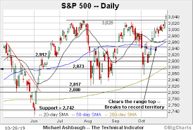 charting a break to clear skies territory s p 500 tags