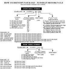 identify your indian motorcycle jerry greers engineering