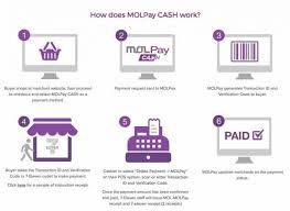 Molpay Cash Bringing Online Payments Offline Mol Corporate