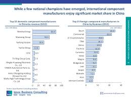During this period, china's automotive market scale also grew more than 10x from one million to tens of millions. Trends In China S Automotive Component Manufacturing Industry