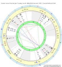 Birth Chart Synodic Uranus Pluto Geo Cancer Zodiac Sign