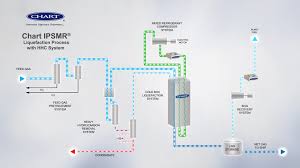 Energy Knowledge Center Chart Industries