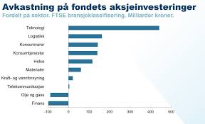 Likevel går et veddemål som har kostet det norske folk 600 milliarder kroner, under radaren. Solid Avkastning For Oljefondet I 2020 E24