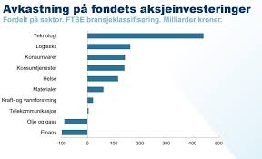 Solid Avkastning For Oljefondet I 2020 E24