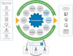 Maana The New Search Engine For Big Data Data Modeling Knowledge Graph Data