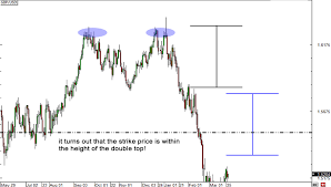 Market Analysis For Binary Options Babypips Com