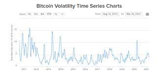 While cryptocurrencies are considered to be the most profitable investments in the investing world, they also suffer from one major disadvantage which makes many investors shy away from investing in them. Top 3 Most Volatile Cryptocurrencies Cryptimi