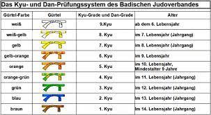 Keikogi bestehen in der regel aus einer jacke , einer hose und einem gürtel und entwickelte sich aus einer traditionellen japanischen unterbekleidung, die man unter einem kimono trug. Wissenswertes Judo Historiei