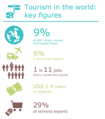 Design Pictorial Infographics Design Infographics