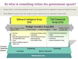 Intro To Consulting Booz Allen Hamilton University Of