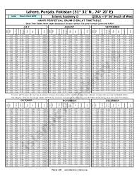 Maghrib maghrib salah should be offered at sunset. What Is Ishraq Time In Karachi