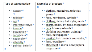 To revisit this article, select my account, thenview saved stories by andrew franklin a master class in the art of languor m. Market Segmentation Ashbourne College S Business Studies Blog