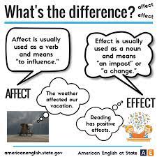 Difference Between Affect And Effect Google Search English Writing Skills Learn English Confusing Words