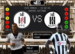 Fulham vs newcastle compare over 30 bookmaker odds for free at oddsmax.com. Fulham Vs Newcastle United Preview Team News Stats And Key Players Epl Index Unofficial English Premier League Opinion Stats Podcasts