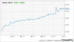 A Primer For Whats In Store For Altaba Shareholders