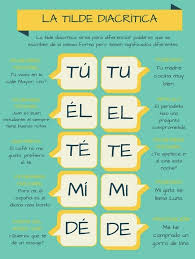 Pin On Espanol Ortografia