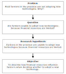 Revised on june 5, 2020. 4 4 Examples Of Research Statements