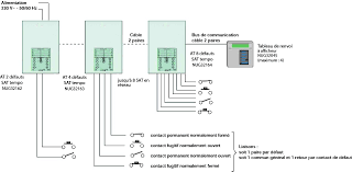Centrale alarme technique 2 zones