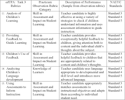 ___4.rubrics can be created in a variety sample responses and rubrics two of the four expository clarification prompts and two of the four. Aligning A Performance Based Observation Rubric To Support A Teacher Performance Assessment Semantic Scholar