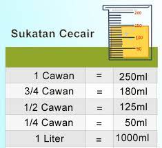 Drinking vessel, especially one that is made of other than glass. Panduan Sukatan Ml Dan Gram Ke Cawan Kalkulator Disediakan Eratuku