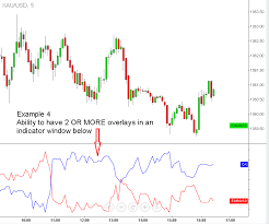 An Indicator That Could Overlay Any Instrument Symbol Chart