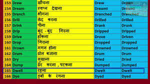 Verbs 835 Verbs List In English Grammar In Hindi