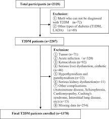 Association between serum vitamin D level and cardiovascular disease in  Chinese patients with type 2 diabetes mellitus: a cross-sectional study