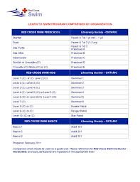 Drop In Schedules Swimming Skating Fitness Gymnasium