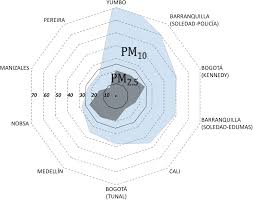 Toda la información de iván morales (iván morales), jugador del colo colo en la temporada 2019 en as.com. Frontiers A Decade Of Air Quality In Bogota A Descriptive Analysis Environmental Science